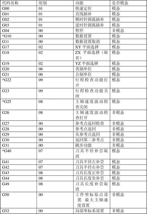 中国(沪ab深ab)所有股票代码及名称Word模板下载_编号qoojvxvy_熊猫办公