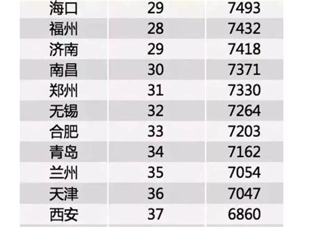 2018年平均工资正式出炉 各行各业平均工资是多少？__凤凰网