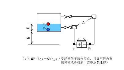 电容式传感器的工作原理及类型