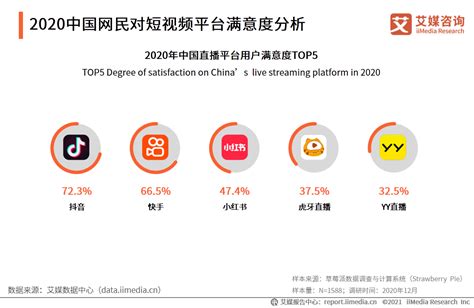 2020年中国短视频行业市场规模及竞争格局分析|艾媒|分析师|抖音_新浪新闻