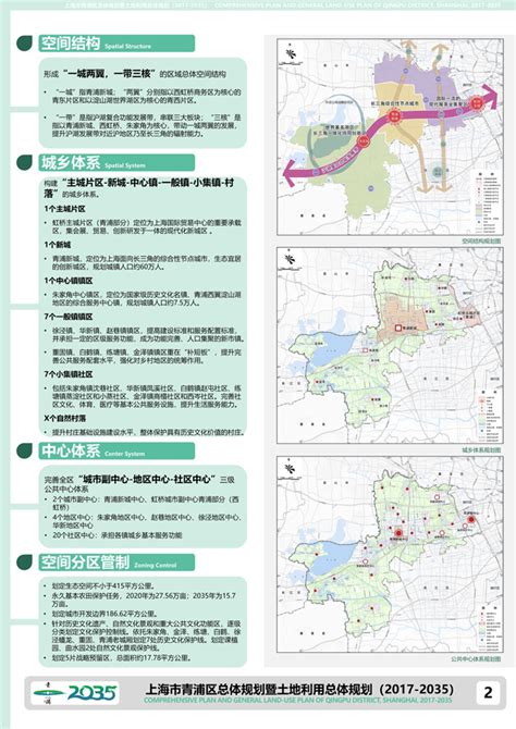 青浦区2035总体规划草案公示-上海搜狐焦点