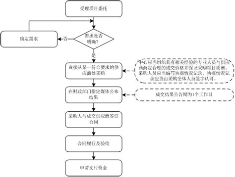 设备采购框架协议书Word模板下载_熊猫办公