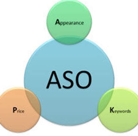 ASO教程：快速搞定关键词设置 | 人人都是产品经理