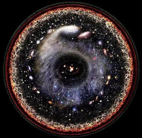宇宙的大小怎么理解，它到底有多大？ - 知乎