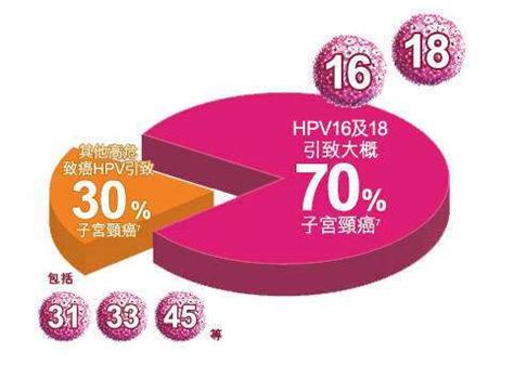 HPV 为什么会导致宫颈癌的发生呢？__财经头条