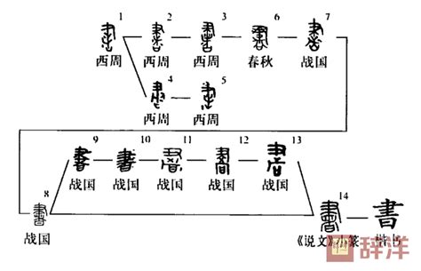 汉字的起源与演变PPT模板下载_编号leypdpzl_熊猫办公