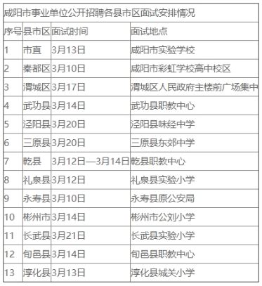 2020年陕西咸阳事业单位公开招聘各县市区面试工作安排通知-咸阳教师招聘网.