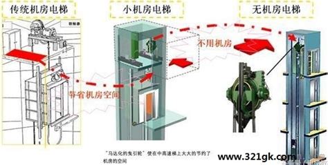 一种有机房曳引式大吨位电梯的制作方法