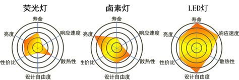 室内设计灯光设计必知的5类知识要点 - 知乎