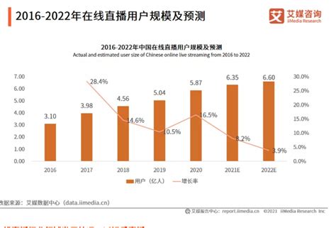 2021Q3中国在线直播行业现状、内容满意度及发展问题分析__财经头条