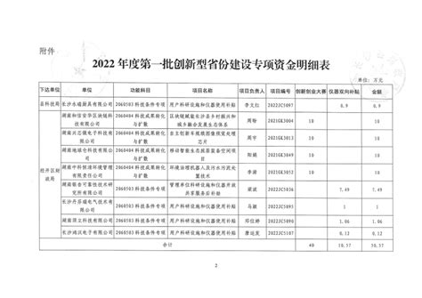 2023年度湖南省重点研发计划项目申报指南_湖南省中药材产业（联盟）协会