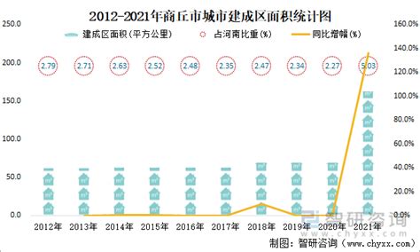 (商丘市)商丘市辖区第七次全国人口普查公报-红黑统计公报库