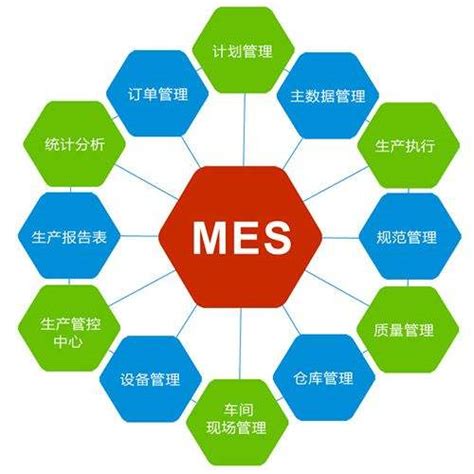 装备制造行业MES系统MES-EM解决方案综述 - 知乎