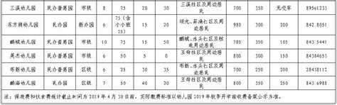 大鹏新区2019幼儿园信息一览（招生计划+范围+收费）- 深圳本地宝