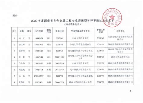 2020年度郴州市政工专业中级职称评审结果公示-郴州新闻网
