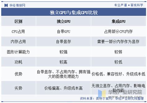 2019-2025年中国图形处理器（GPU）行业市场前景预测及投资战略研究报告_华经情报网_华经产业研究院