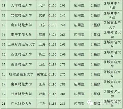 2018山东省大学综合实力排行榜：山东大学第一 - 高考志愿填报 - 中文搜索引擎指南网