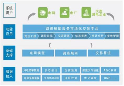 【专题】《2019年度中国网络零售市场数据监测报告》（全文下载） 网经社 网络经济服务平台 电子商务研究中心