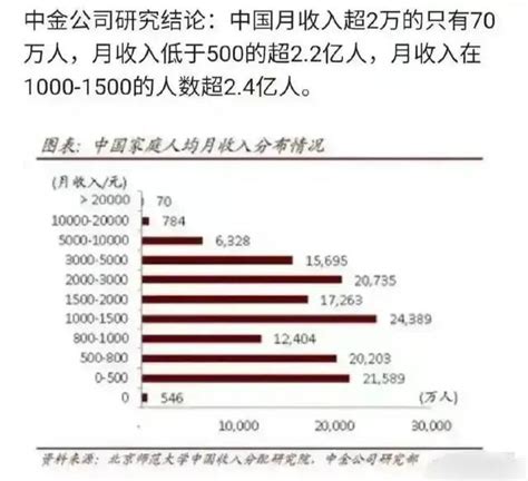 中国中等收入群体超4亿 月入多少才算中等收入群体？_手机新浪网