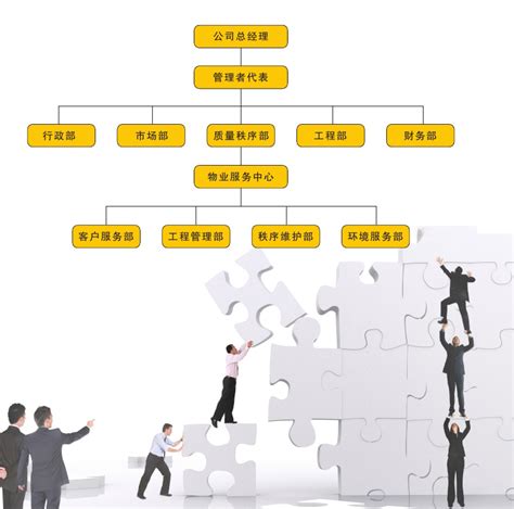 常见8大类企业组织架构设计参考模板：生产、销售、地产、物业等_制度