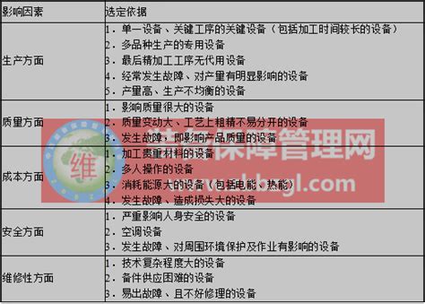 设备的分类管理内容_装备保障管理网——工业智能设备管理维修新媒体平台