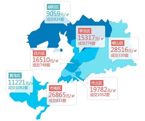 青岛市新房房价相关-房家网