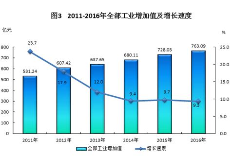 2016年绵阳市国民经济和社会发展统计公报_绵阳市人民政府