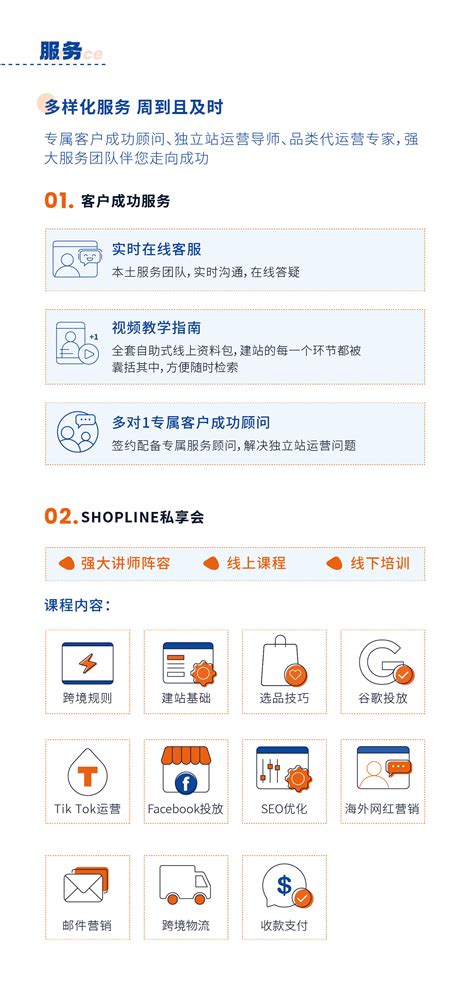 SHOPLINE独立站：产品介绍，价格套餐，功能特色，评价信息 ｜ PartnerShare