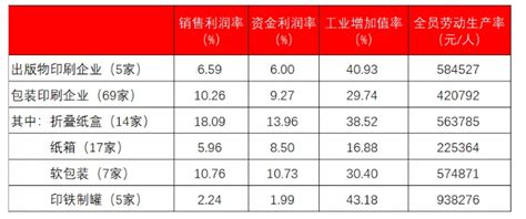 2017年中国印刷行业发展状况、市场集中度及发展趋势分析（图）_乐工软件-官网,乐工印刷管理软件,乐工印刷ERP管理软件,乐工软件包装ERP ...