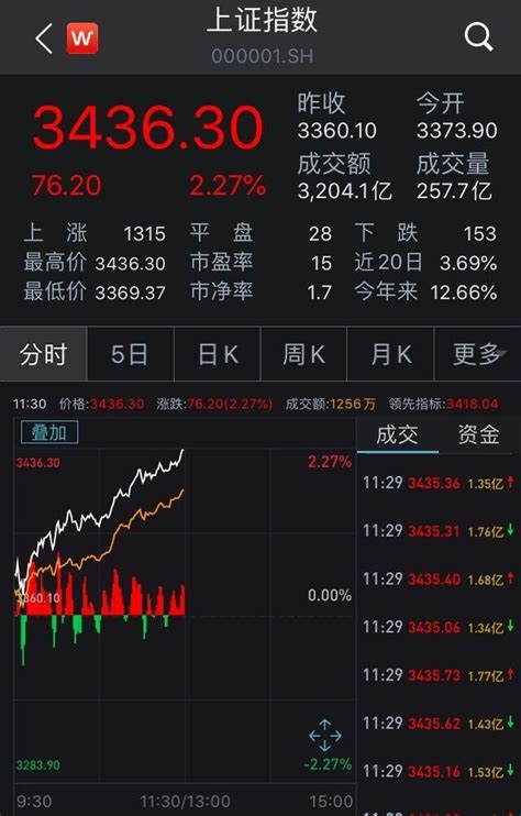 曝光！沪深股市市值排名 沪深股市市值排名 100_842财经网