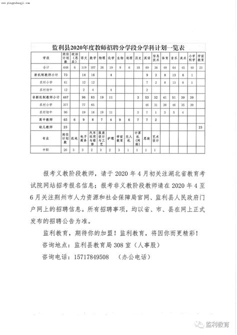 2020年湖北省荆州市监利县拟教师招聘公告-荆州事业单位招聘网.