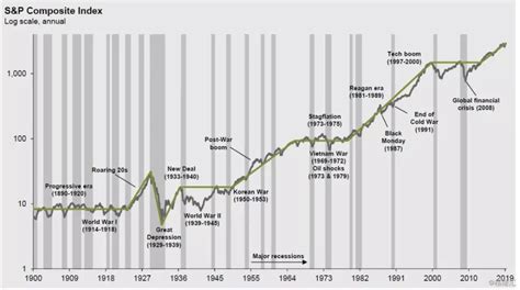 美股十年涨逾百倍的股票，我竟然一个都不认识__财经头条