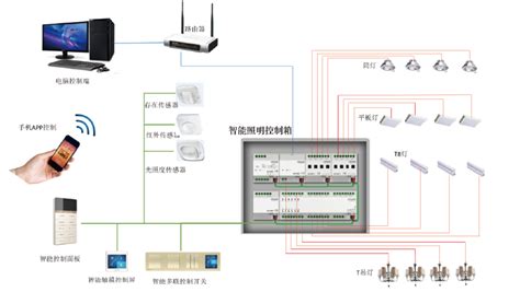 珠海金山软件园-案例中心-杭州勇电照明有限公司 - 户外LED照明产品及智慧控制系统引领者 | 官网