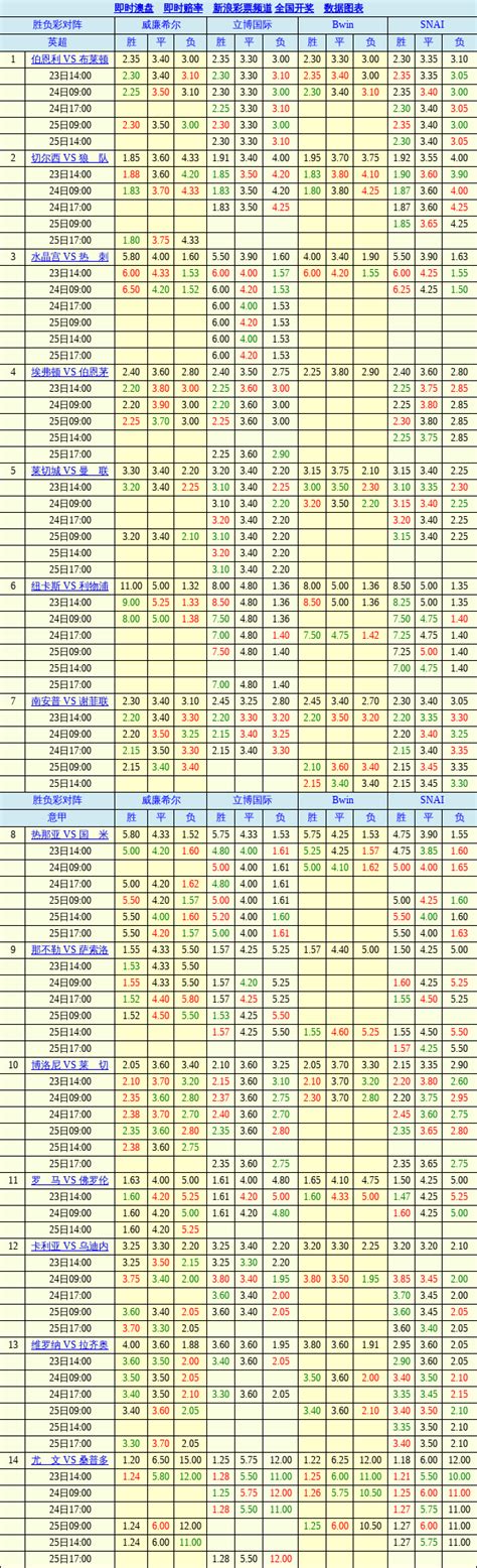 足球14场｜21012期胜负彩解析：时间跨度两天，难度适中 - qiuzhangmen.com