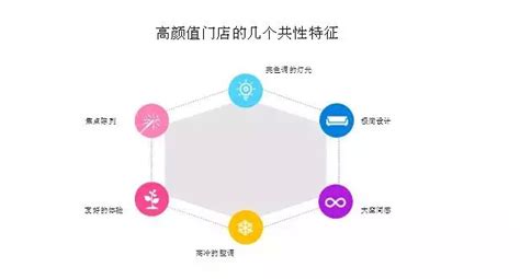 新零售关键指标“坪效”怎么用？（内附案例详解）|界面新闻 · JMedia