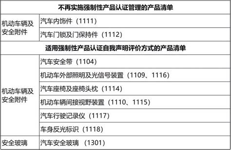3C认证目录调整汽车内饰件不再实施3C认证管理_亿博武汉CE认证服务机构
