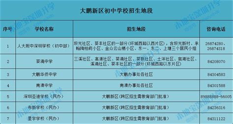 大鹏新区公办学校按地段申请学位 需提供学区内住房材料- 深圳本地宝