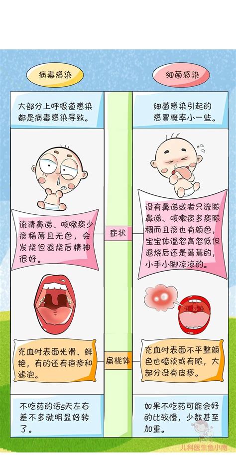 尚医科普：春防流感！一图看懂流感与普通感冒的区别