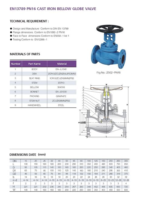 EN-13789-PN16-CAST-IRON-BELLOW-GLOBE-VALVE_Qingdao Dixon valve& Fitting ...