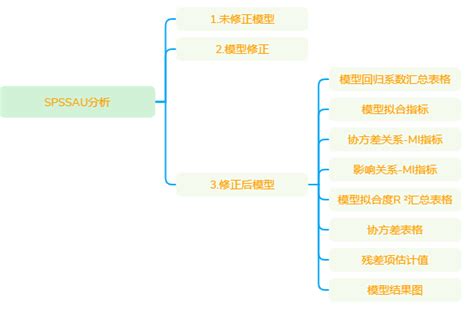 传说中的结构方程模型、路径分析是什么？_变量