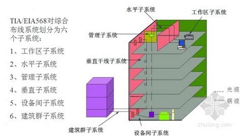 楼宇、办公室综合布线施工图---隆欣科技-杭州隆欣科技有限公司