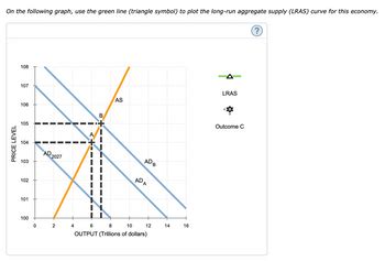 Answered: The following graph plots aggregate… | bartleby