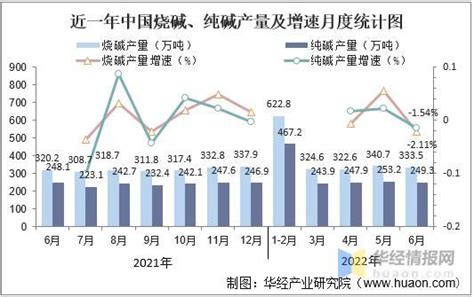 2023年中国盐行业市场数据及发展前景预测分析（图）-中商情报网