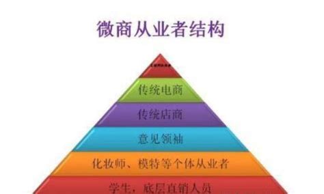 微商城三级分销系统图片免费下载_PNG素材_编号13giqk0wz_图精灵