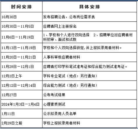 2024年上海市闵行区教师招聘第一批公告 - 上海慢慢看