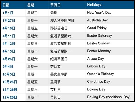 中国法定节假日天数以及世界各国放假天数 | 极客之音