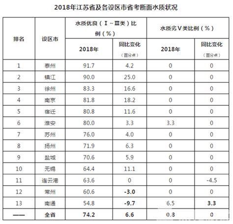 全省16个地级市地表水质量排名(2019年1-8月)_淮北市生态环境局