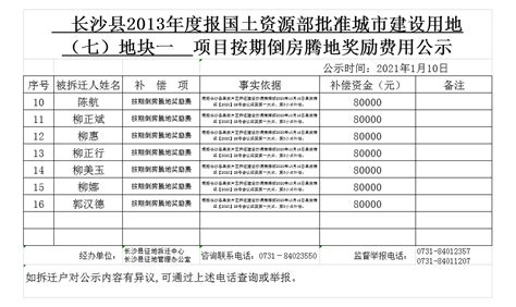 长沙县2013年度报国土资源部批准城市建设用地（七）地块一 项目按期倒房腾地奖励费用公示