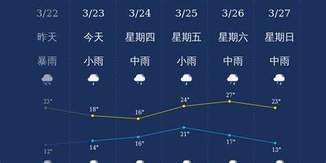 04月21日19时北京天气预报_手机新浪网