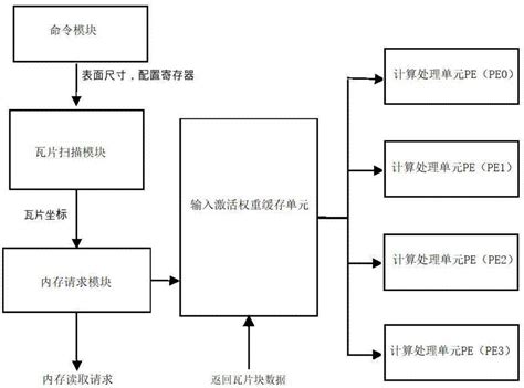 百度云加速提示：502网关错误，连接源站失败DuEdge Event ID...原因分析及解决办法_问答一下，轻松解决，电脑应用解决方案专家！